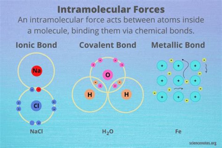 Intermolecular forces in phenylamine?
