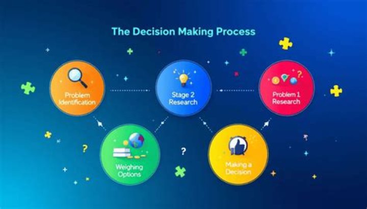 Is a process of decision making?