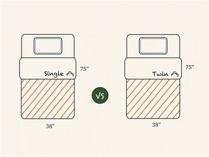 Is a twin size bed the same as a single?