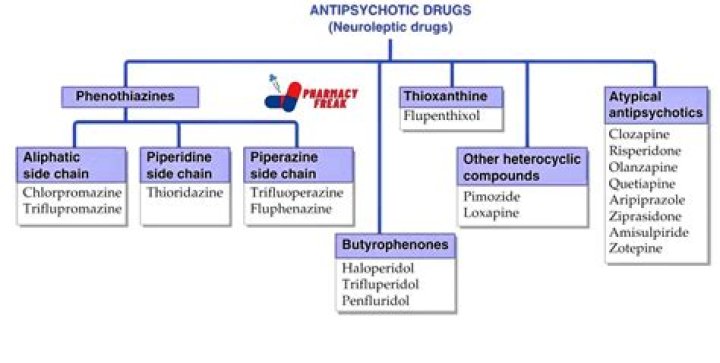 Is amantadine a psychotropic medication?