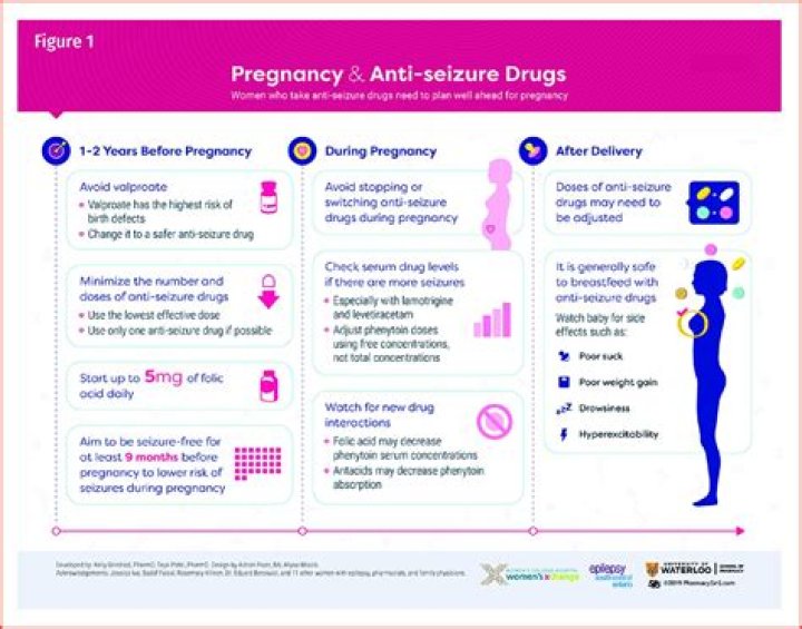 Is antiepileptic drug safe during pregnancy?