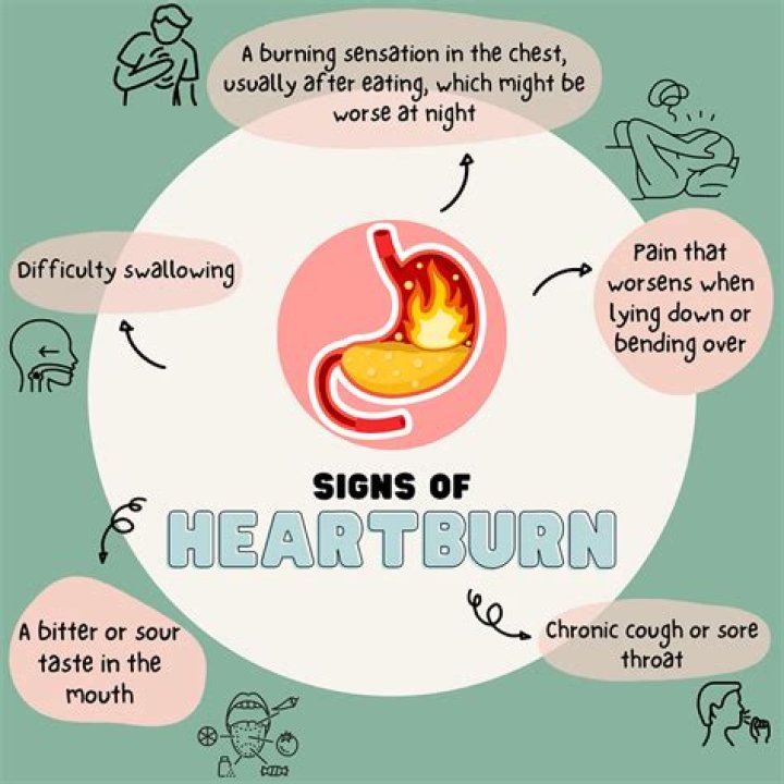 Is belching a sign of heart problems?