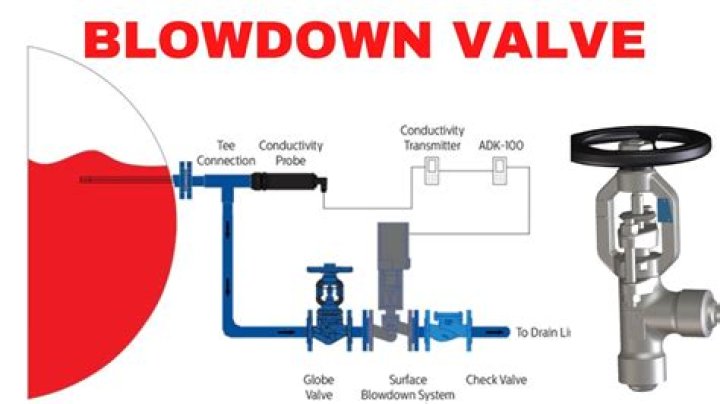 Is blow off valve safe?