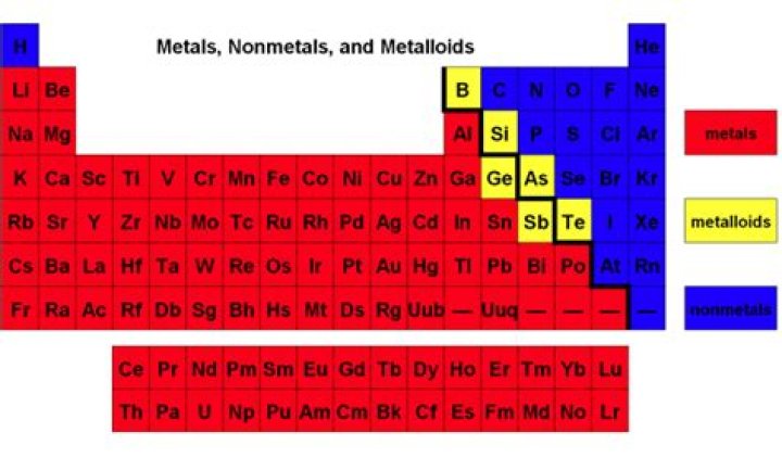 Is boron a metal or nonmetal?