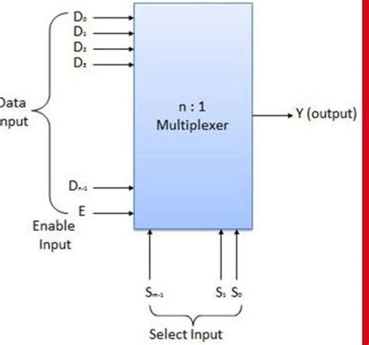 Is cctv a multiplexer?