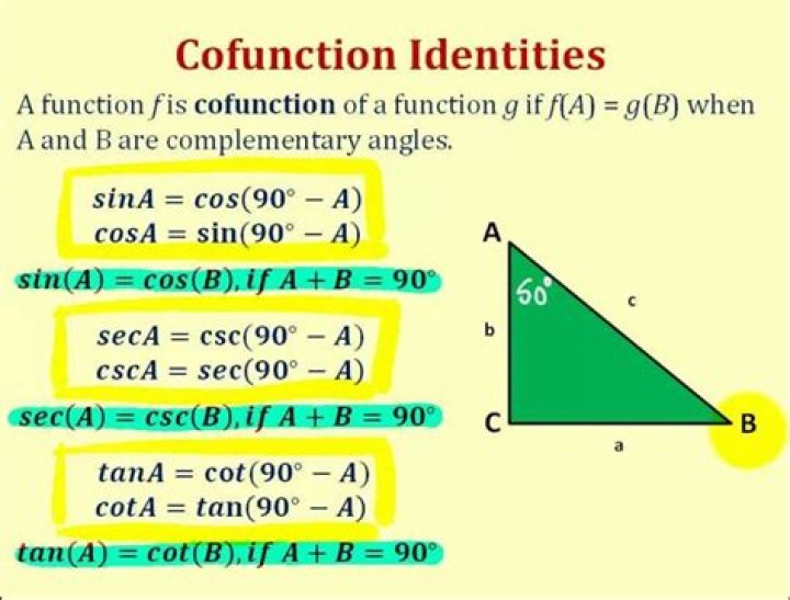 Is cofunction a word?