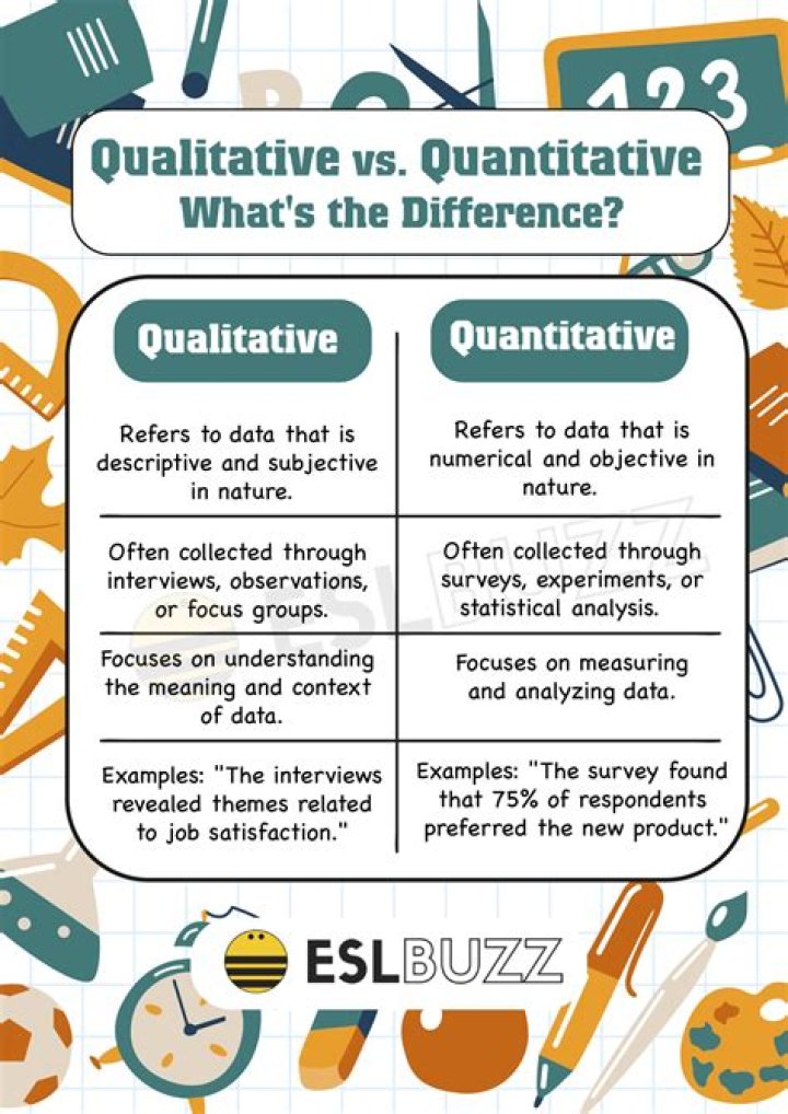 Is comparative study quantitative or qualitative?
