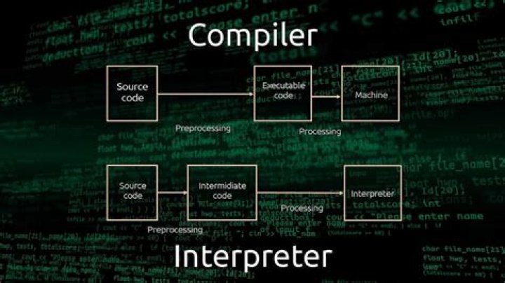 Is compiler a software?