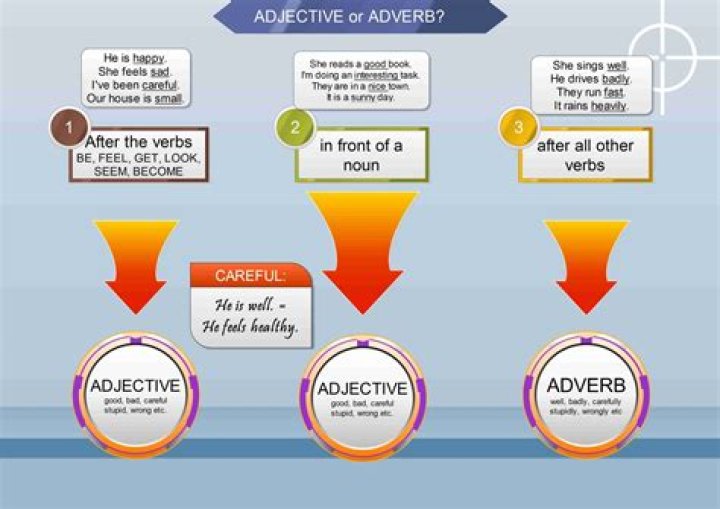 Is confusing an adverb or adjective?