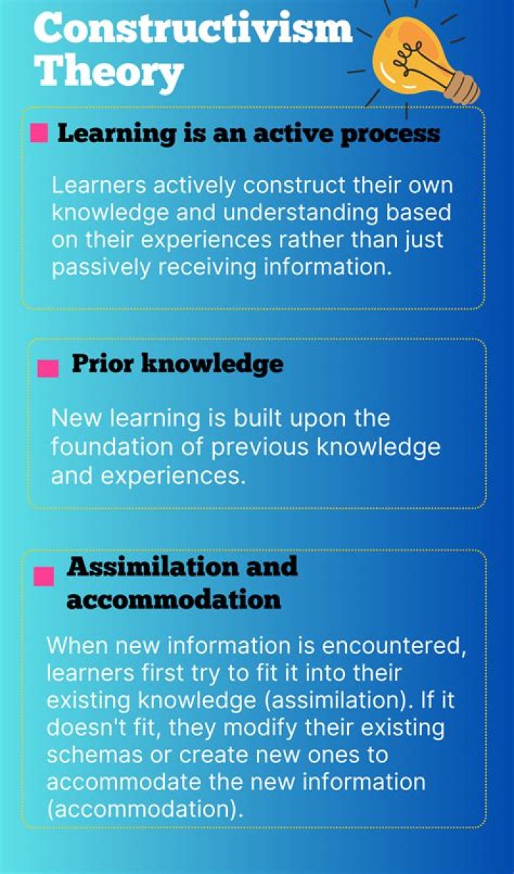 Is constructivism a theory?