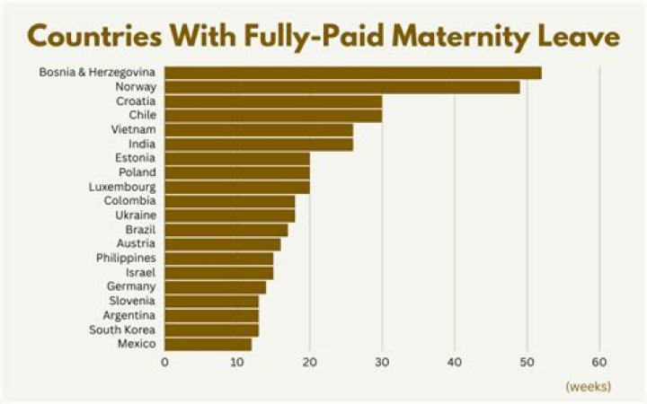 Is dependency leave paid?
