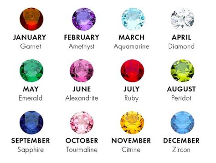 Is diamond a birthstone?