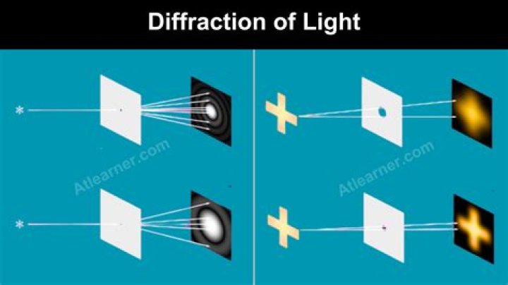 Is diffraction a property of light?