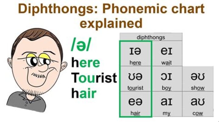 Is diphthong a phonetics?