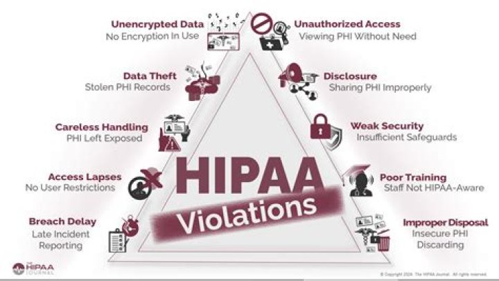 Is disclosing age a hipaa violation?