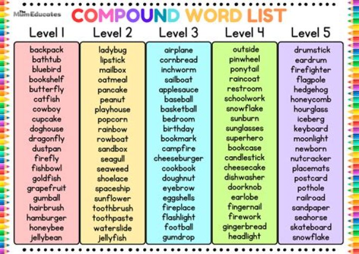 Is exocentric a compound word?