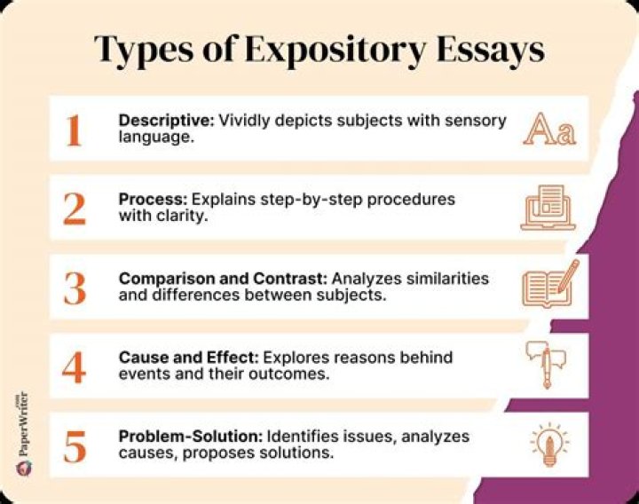 Is expository a genre?