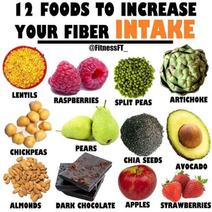 Is fiber good for muscle growth?