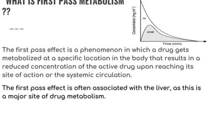 Is first pass metabolism bioavailability?