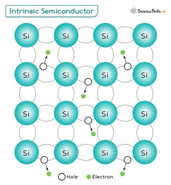 Is gaas an intrinsic semiconductor?