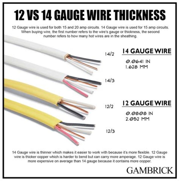 Is gauge wire thick?