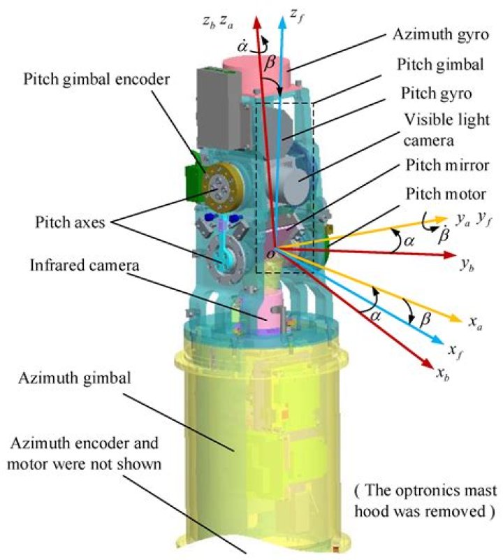 Is inertially a word?