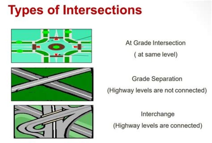 Is intersections a grammatical term?