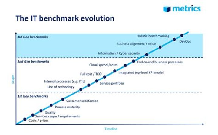 Is it benchmark or benchmarking?