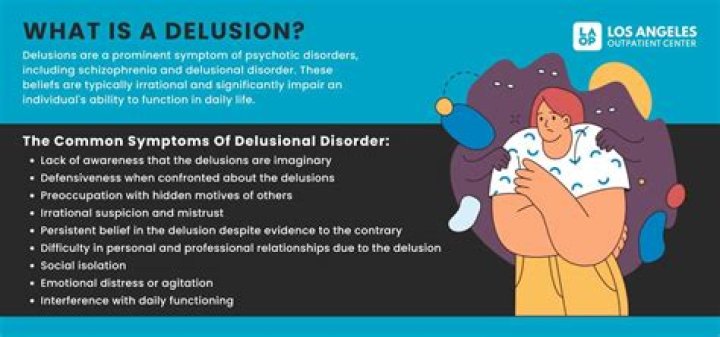 Is it delusional or deluded?