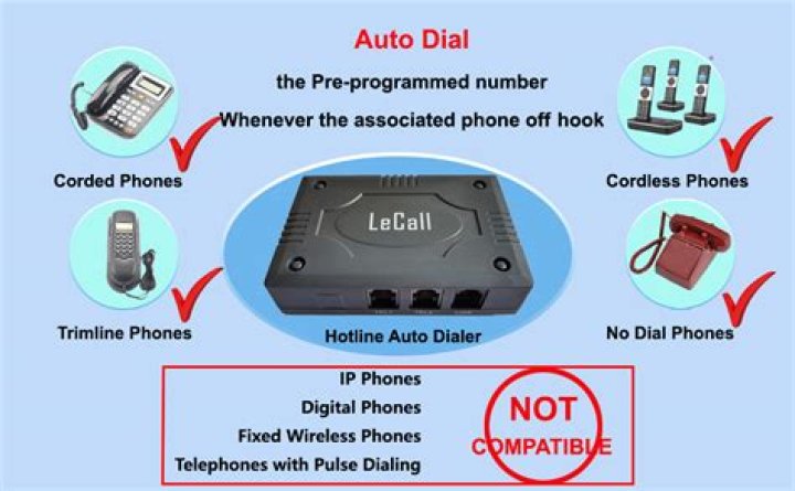 Is it robocall or autodialer?