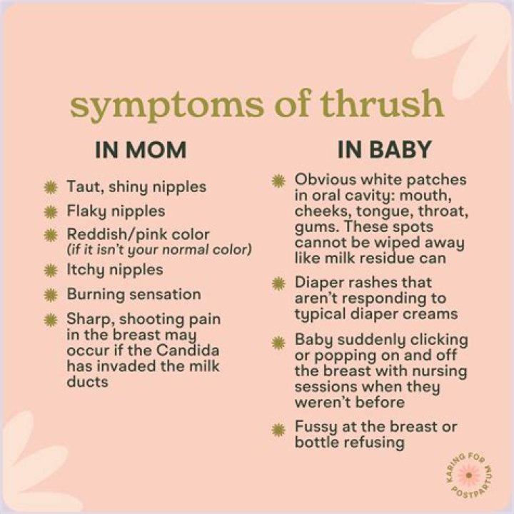 Is it thrush breastfeeding?