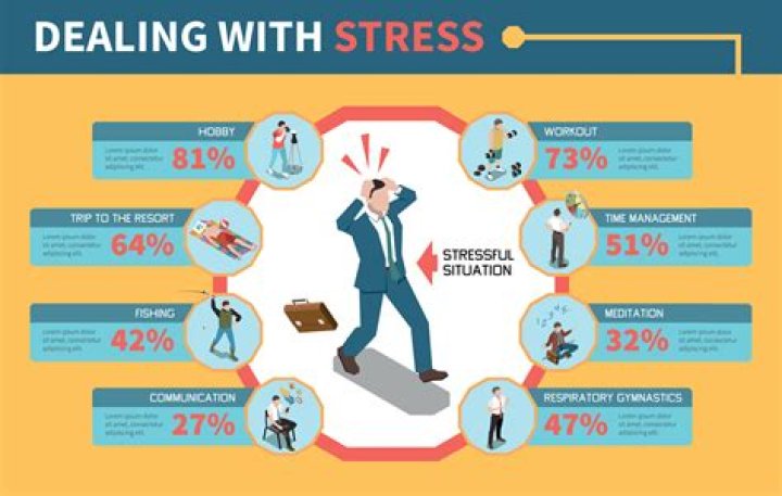 Is it tinnitus or stress?