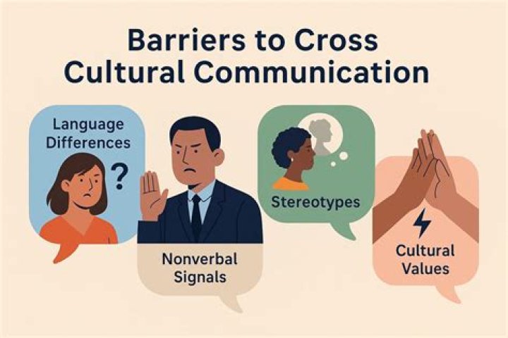 Is jargon nonverbal communication?