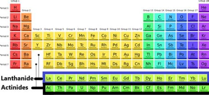 Is lanthanides and actinides?