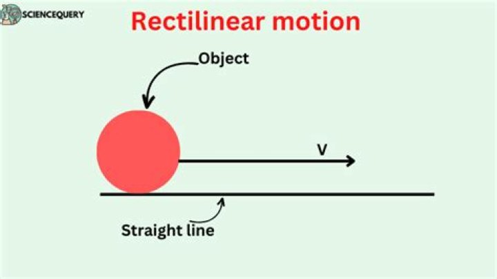 Is linear motion and rectilinear motion same?