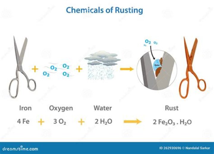 Is luster a chemical change?