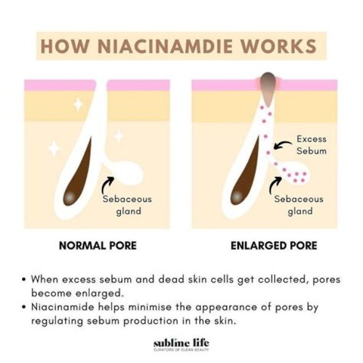 Is niacinamide a tyrosinase inhibitor?