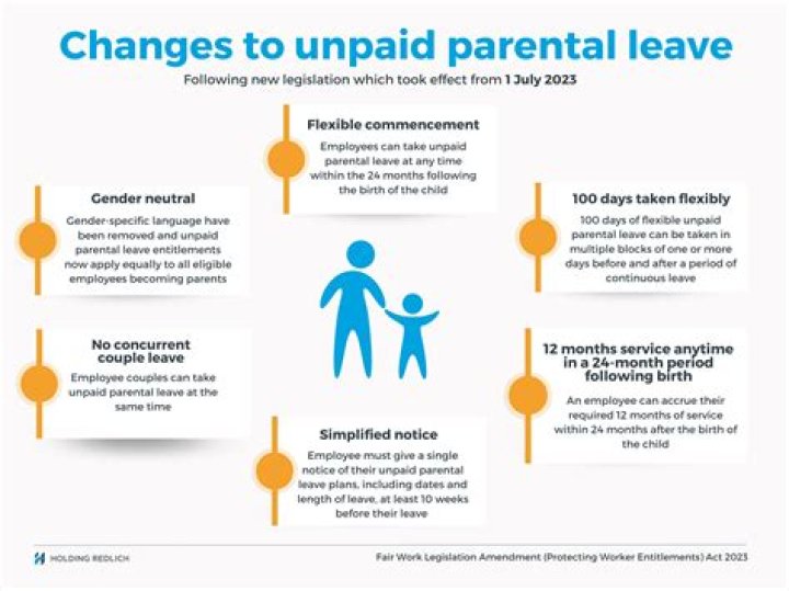 Is parental leave paid nz?