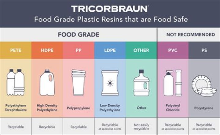 Is photopolymer resin food safe?