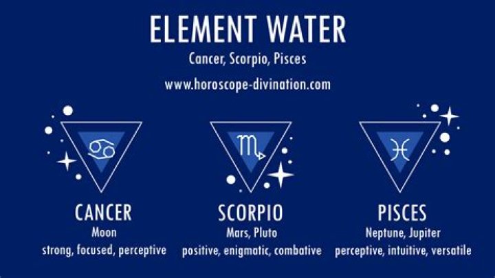 Is pisces a water sign?