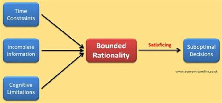 Is rationality depended on normative conditions?