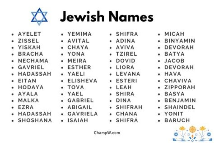 Is seidel a jewish name?