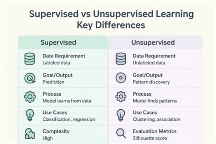 Is sentiment analysis supervised or unsupervised?