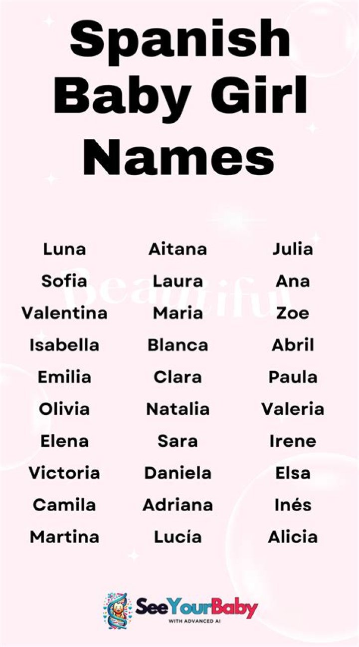 Is silvia a spanish name?