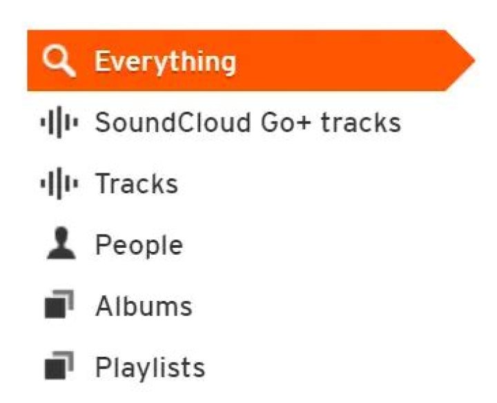 Is soundcloud royalty free?