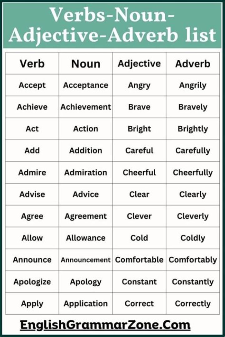 Is sprinkle a verb or adjective?