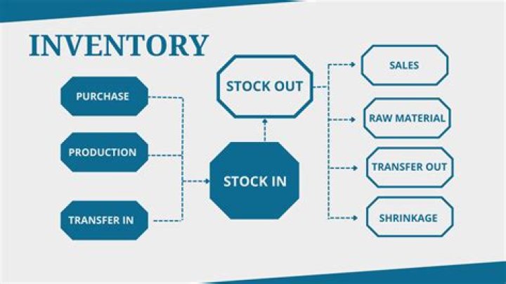 Is stock in trade inventory?