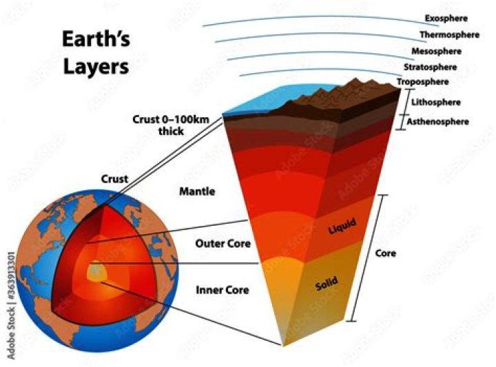 Is the asthenosphere solid?