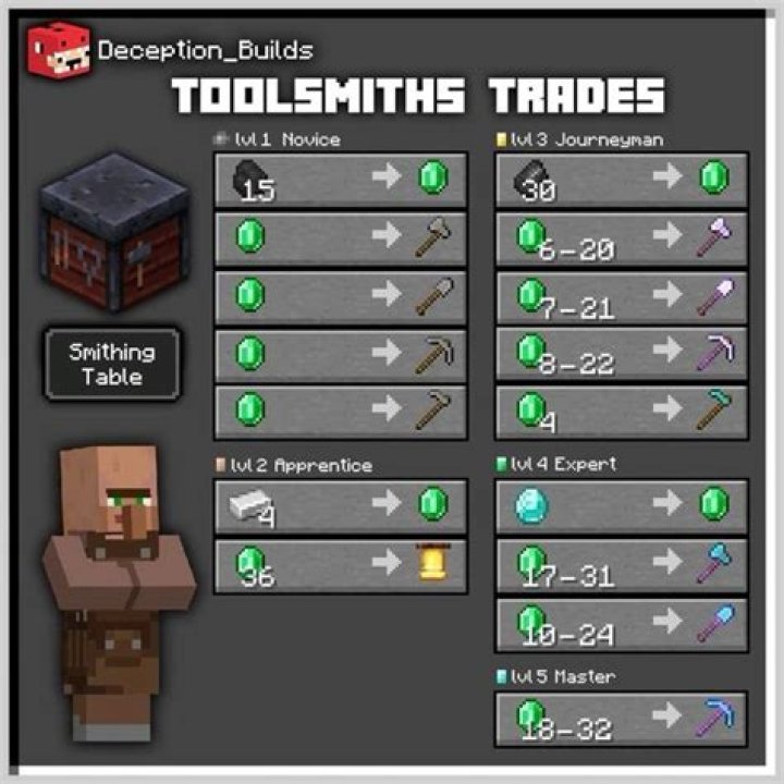 Is there a weaponsmith in minecraft?