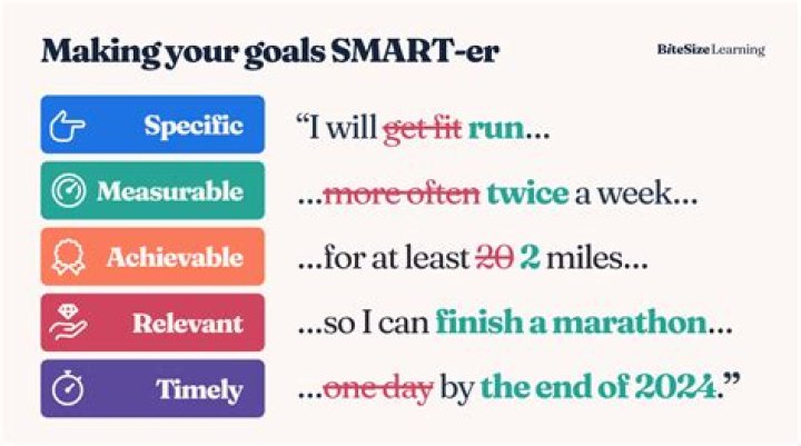 Is there a word attainability?